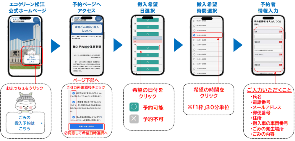 搬入予約の手順